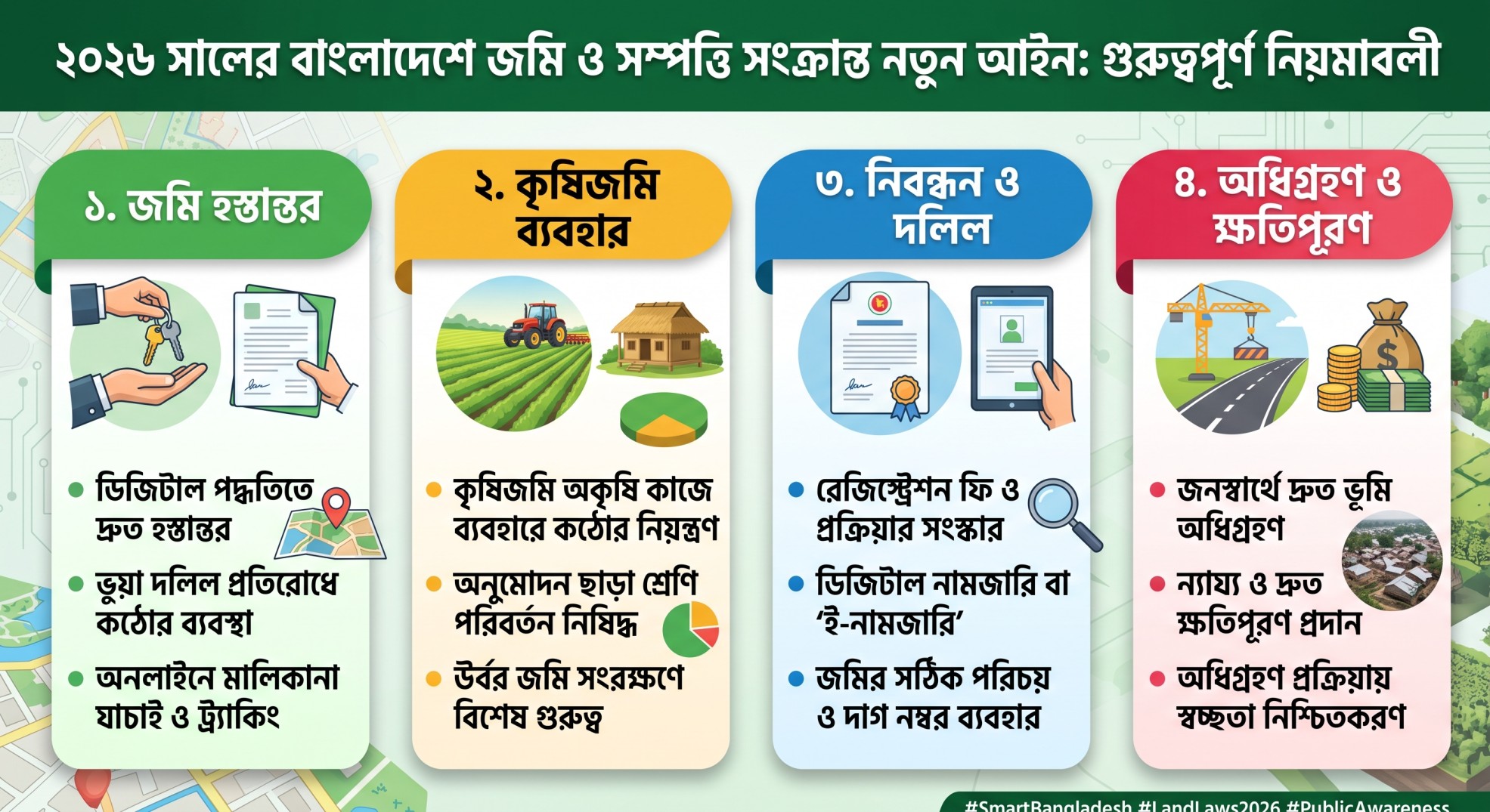 বাংলাদেশে ২০২৬ সালের নতুন জমির আইন ও ভূমি ব্যবহার